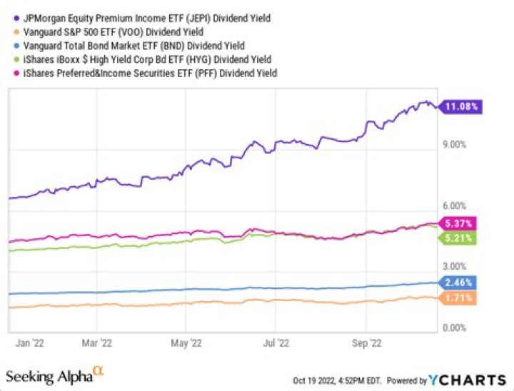 AGG vs. JEPI – A Comprehensive Comparison