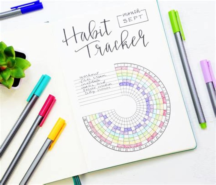 Habit Tracker Bullet Journal