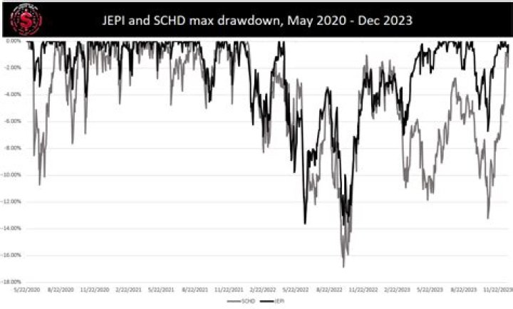 JEPI vs. SCHB – A Comprehensive Comparison