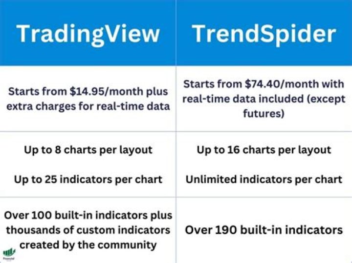 TrendSpider Archives - Financial Tech Wiz